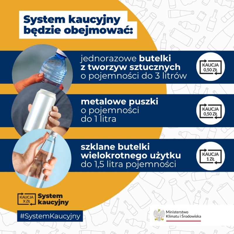Zasady systemu kaucyjnego od października 2025 Zasady